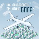 Как действовать при атаке БПЛА